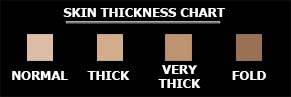 Skin thickness chart