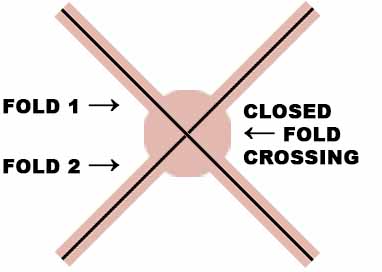 Closed fold crossing-Seen from above