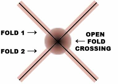 Open fold crossing-Seen from above