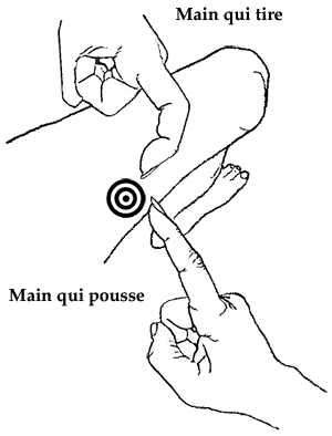 Wich finger has the best angle to reach the target