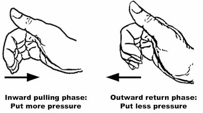 Superficial grooming stroke