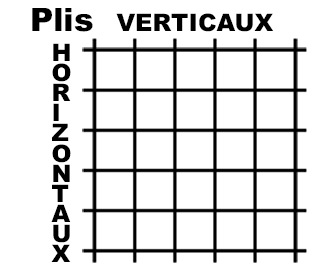 Vertical plus horizontal folds form a grid