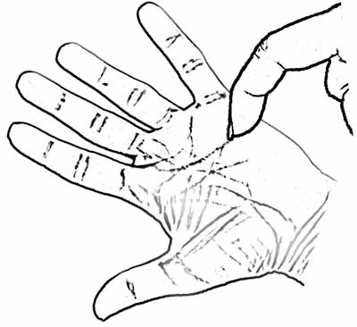 Ouvrir des plis cutanés dans la paume de la main