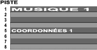 R&eacute;partition des pistes
