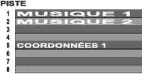 R&eacute;partition des pistes