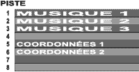 R&eacute;partition des pistes