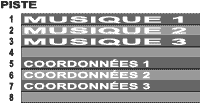 R&eacute;partition des pistes