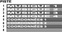 R&eacute;partition des pistes
