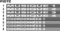 R&eacute;partition des pistes