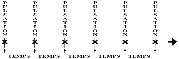 Illustration des temps