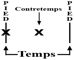 Temps binaire illustré