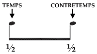 Deux croches expliquées